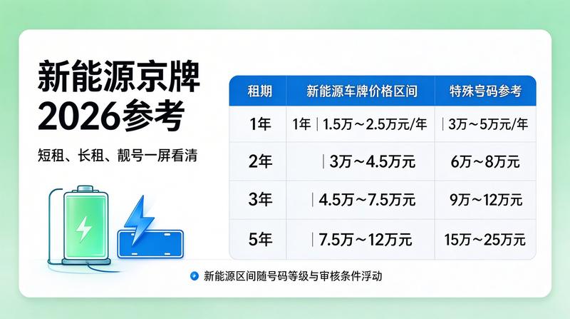 如何合法办理车牌租赁
